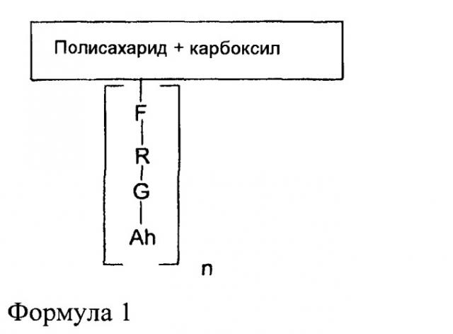 Полисахариды, содержащие карбоксильные функциональные группы, замещенные производным гидрофобного спирта (патент 2504554)