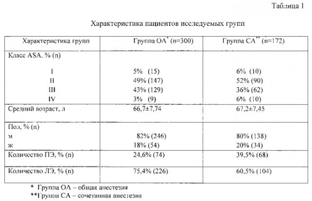 Способ профилактики фибрилляции предсердий при открытых оперативных вмешательствах на легких по поводу онкологического заболевания (патент 2574187)