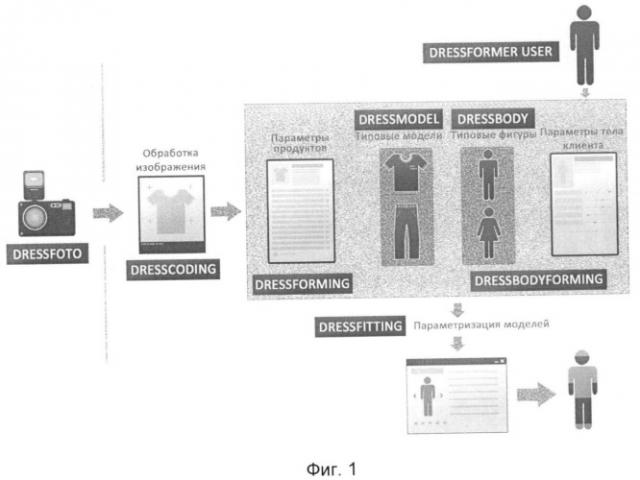 Способ обеспечения удаленной примерки и/или выбора одежды (патент 2504009)
