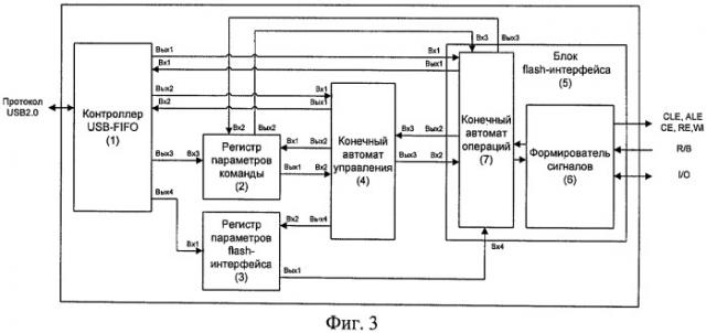 Способ программирования имс flash-памяти типа nand и устройство для его реализации (патент 2454739)