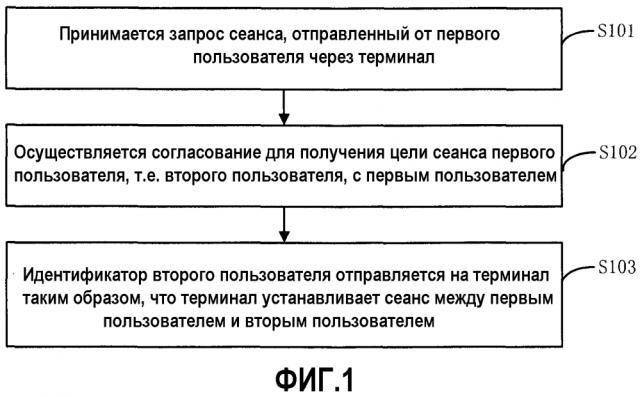 Способ, сервер, устройство, система и приспособление для установления сеанса (патент 2604418)