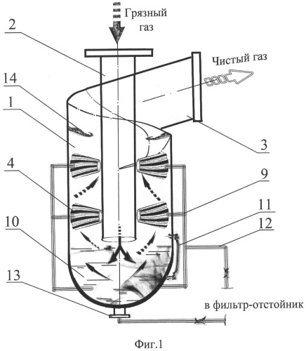 Гидродинамический пылеуловитель (патент 2519423)
