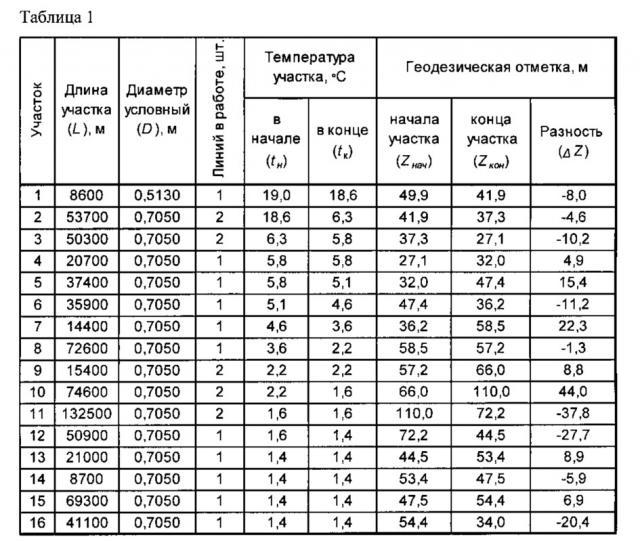 Способ транспортирования углеводородной жидкости по трубопроводу (патент 2635959)