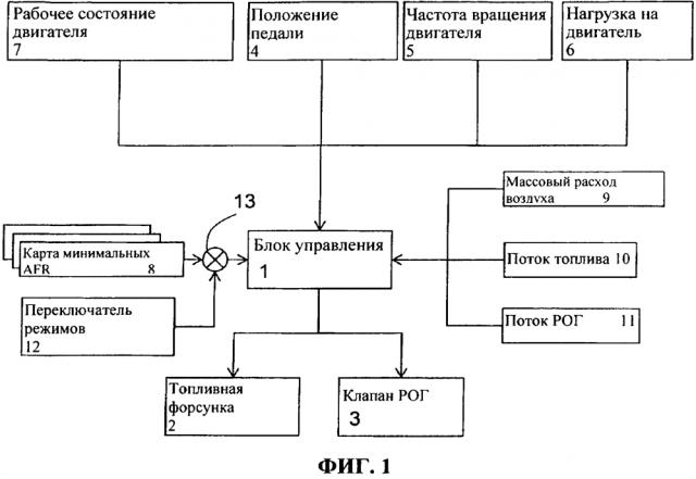 Способ и система управления впрыском топлива (патент 2620252)