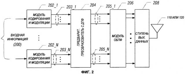 Беспроводной передатчик, мобильная станция и способ беспроводной передачи блоков данных (патент 2501168)