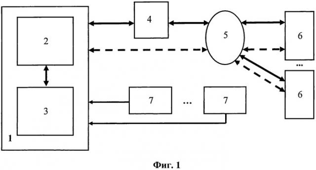 Способ и система сетевого предоставления данных и машиночитаемый носитель (патент 2526706)