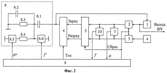 Адаптивный синтезатор частот с коммутацией элементов кольца фазовой автоподстройки (патент 2419201)