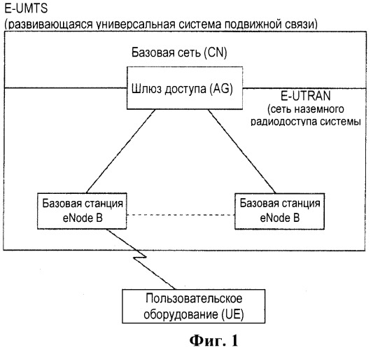 Поддержание связи между подвижным терминалом и сетью в системе подвижной связи (патент 2388152)