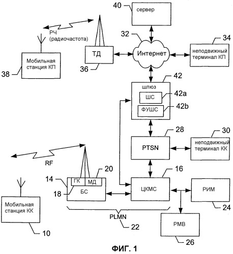 Система и способ для переключения вызова из сети с коммутацией пакетов в сеть с коммутацией каналов (патент 2317647)