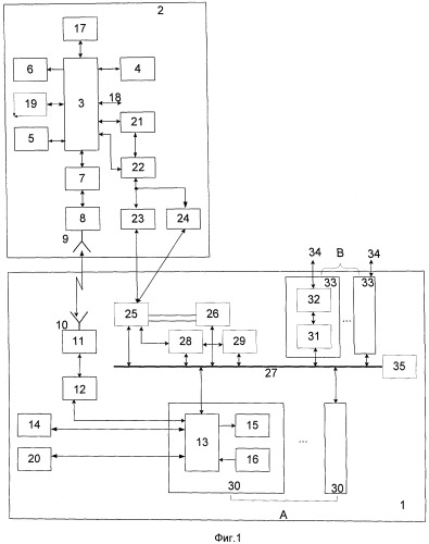 Система радиосвязи с воздушными объектами (патент 2486675)