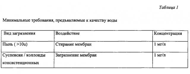 Йогуртовый напиток 3,5 % жирности из рекомбинированного молока и способ его производства (патент 2595412)