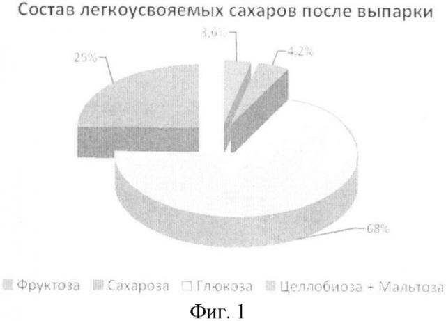 Способ приготовления макрокомпонентной смеси для комбикормов (патент 2367194)