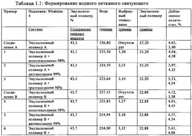 Диспергирующийся нетканый материал (патент 2626936)