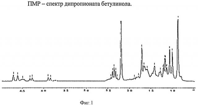 Способ получения дипропионата бетулинола (патент 2415148)