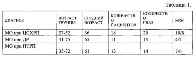 Способ лазерного лечения кистозного макулярного отека (патент 2622378)