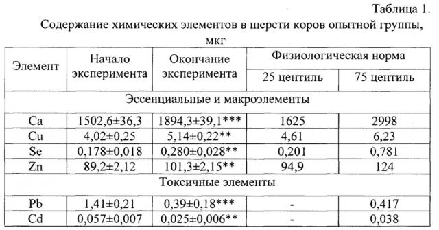 Способ повышения воспроизводительной способности коров (патент 2654573)