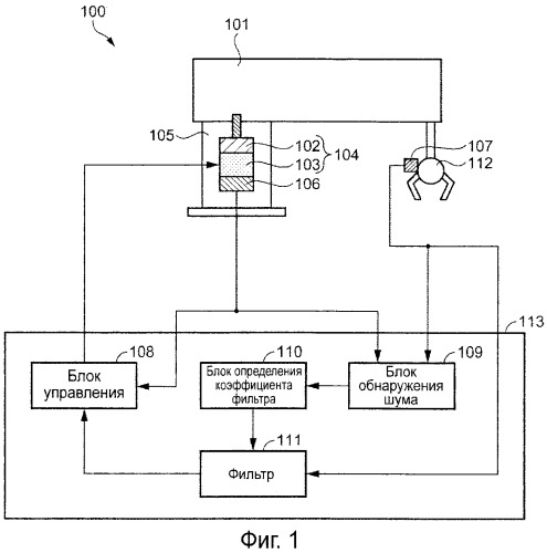 Робот и способ устранения шума робота (патент 2548348)