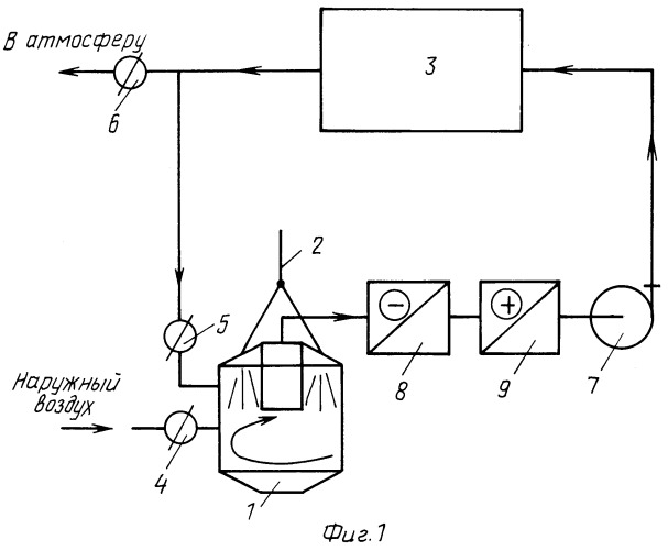 Способ и система кондиционирования воздуха (патент 2253804)