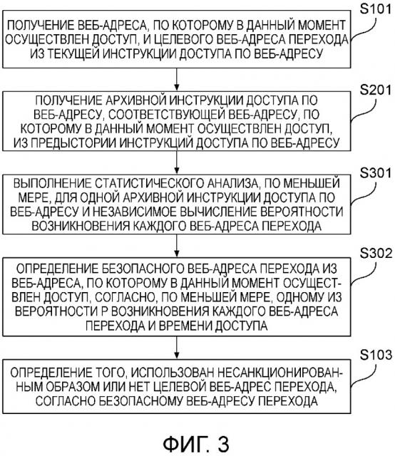 Способ и устройство для обнаружения несанкционированного использования веб-адресов (патент 2658191)