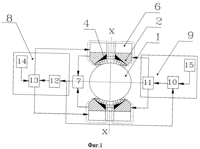 Криогенный гироскоп (патент 2643942)