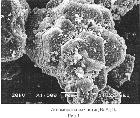 Способ получения алюминатов бария (патент 2466935)