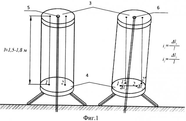 Способ определения деформаций земной поверхности при отсутствии взаимной видимости между наблюдаемыми пунктами (патент 2569076)