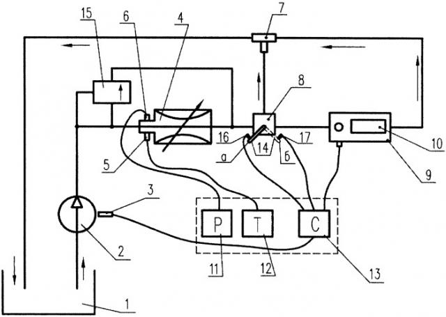 Гидротестер для определения технического состояния агрегатов гидросистем машин (патент 2350790)