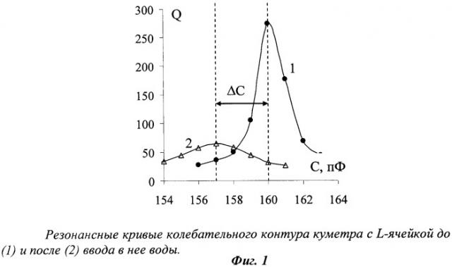 Способ определения содержания воды в многофазных потоках трубопроводов по низкочастотным диэлектрическим измерениям (патент 2383011)