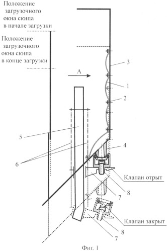 Способ защиты стенок шахтного скипа от износа и устройство для его осуществления (патент 2514018)