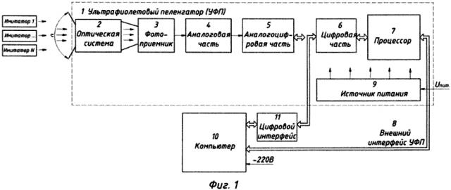 Устройство для полунатурного моделирования работы ультрафиолетовых пеленгаторов (патент 2632640)