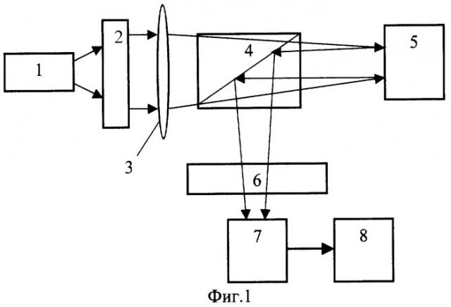 Устройство определения эффективной площади рассеяния оптико-электронного средства (патент 2284486)