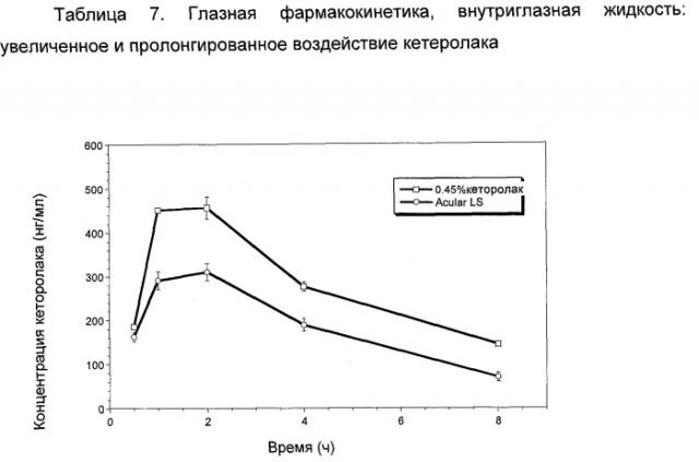 Композиции кеторолака трометамина для лечения или профилактики глазной боли (патент 2431469)