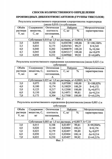 Способ количественного определения производных дибензотиоксантенов (группы тиксолов) (патент 2614724)