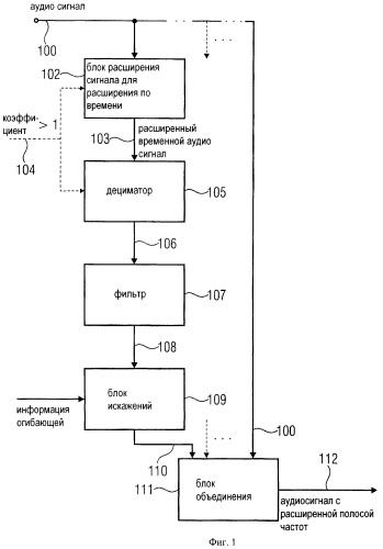 Устройство и способ расширения полосы пропускания аудио сигнала (патент 2455710)
