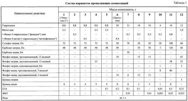 Проявляющая композиция для химико-фотографической обработки медицинских рентгеновских пленок (патент 2245571)