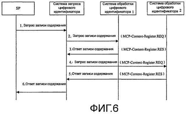 Способ и система для записи и обработки цифрового идентификатора мультимедийных данных (патент 2431929)