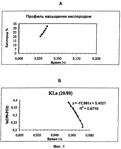 Ферментационный способ получения дифтерийного токсина (патент 2394914)