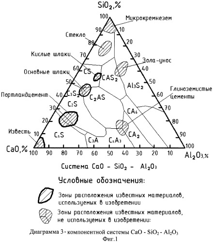 Вяжущее (патент 2476392)