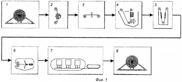 Способ изготовления электрически изолированной металлической ленты и линия для его осуществления (патент 2463121)