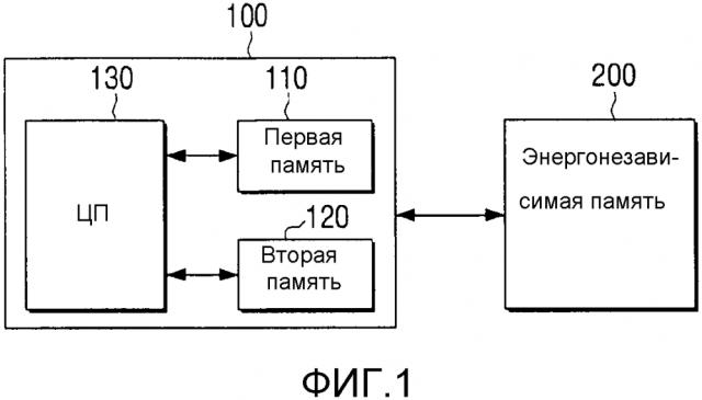 Система на кристалле для выполнения безопасной начальной загрузки, использующее ее устройство формирования изображения и способ ее использования (патент 2628325)