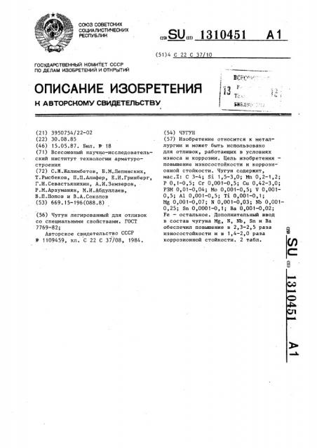 Чугун (патент 1310451)