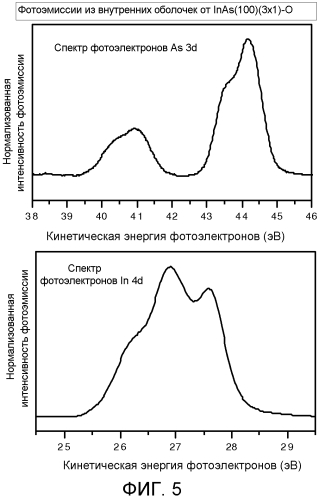 Способ обработки подложки и подложка (патент 2576547)