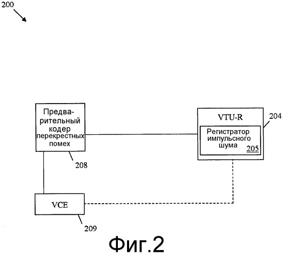 Способ устойчивого к ошибкам обучения предварительного кодера перекрестных помех в каналах с импульсным шумом (патент 2505923)