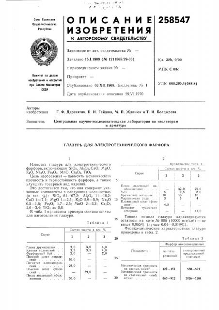 Глазурь для электротехнического фарфора (патент 258547)