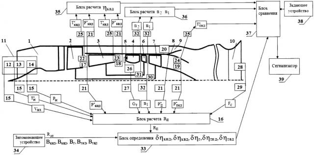 Способ полетной диагностики узлов турбореактивного двухконтурного двигателя со смешением потоков (патент 2665142)