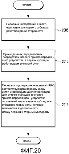 Способ и устройство harq для системы связи (патент 2587674)