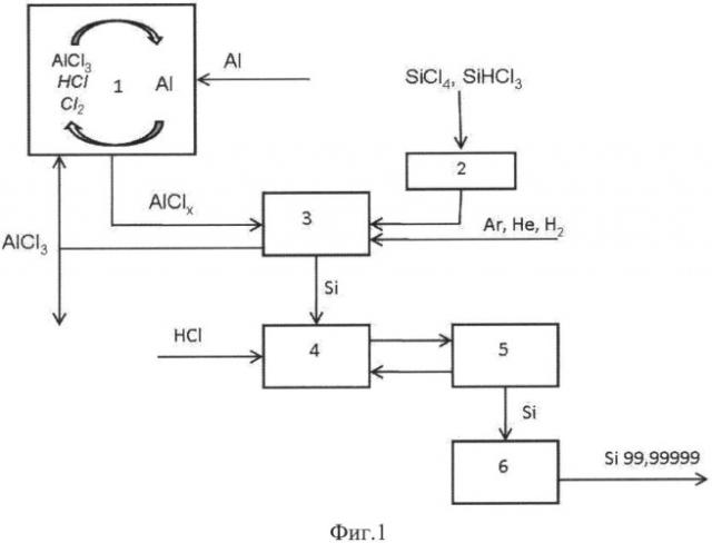 Способ получения кремния с использованием субхлорида алюминия (патент 2519460)