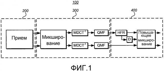 Стереофонический кодер и декодер аудиосигналов (патент 2645271)