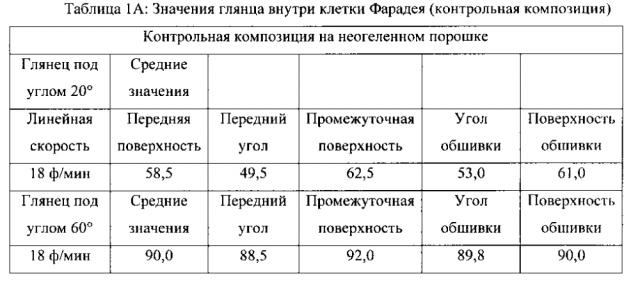 Комплект компонентов для нанесения порошкового покрытия (патент 2595707)