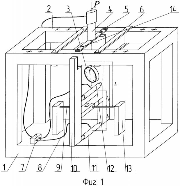 Способ испытания плоских образцов на изгиб (патент 2645430)